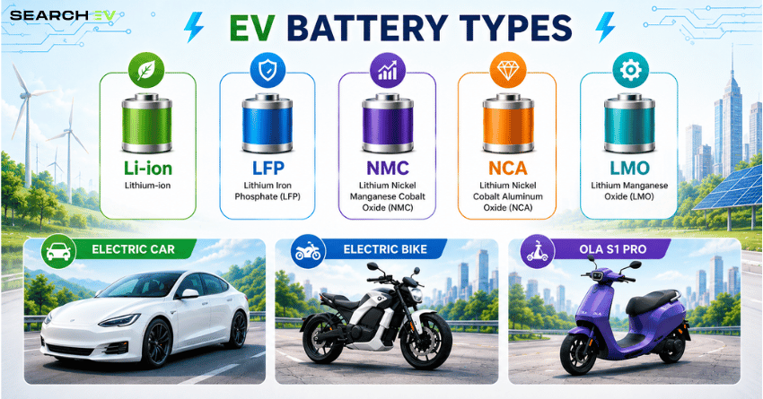 What Battery Does an Electric Vehicle Use?