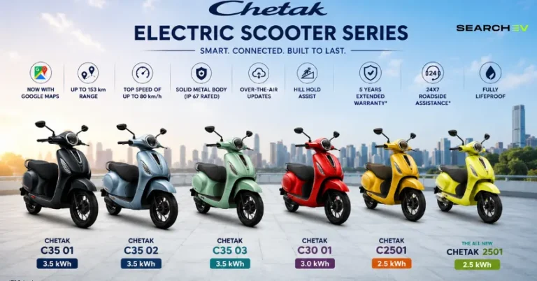 Which Bajaj Chetak Variant Is Worth Buying In 2026