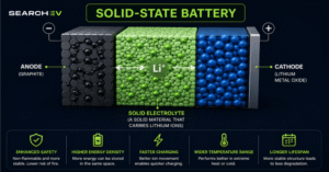 Solid-State battery