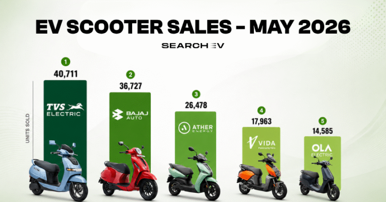 electric scooter sales may 2026