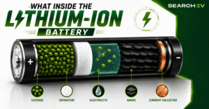 What Is Actually Inside the Lithium-ion Battery Pack