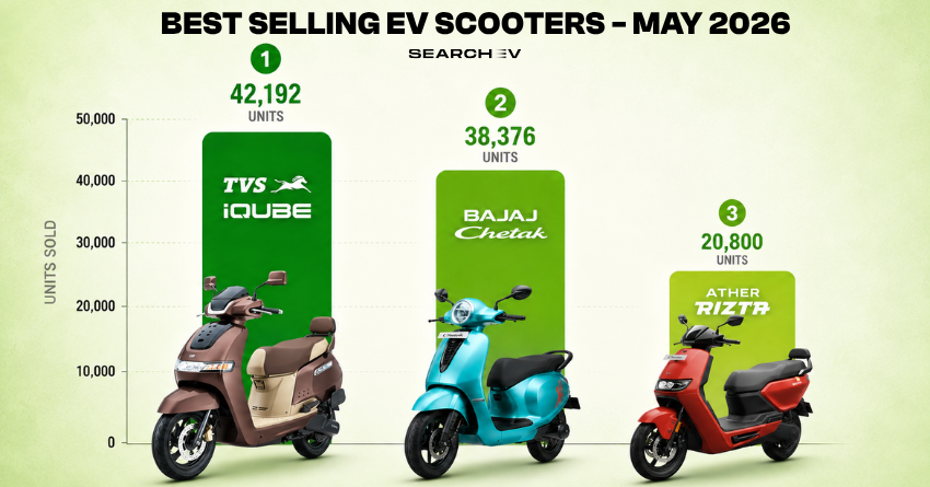 Best-Selling EV Scooters May 2026