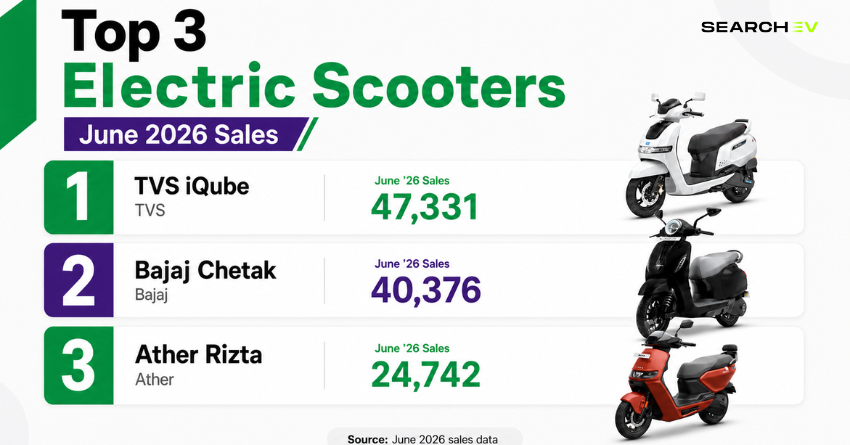 Best Selling electric scooters June 2026