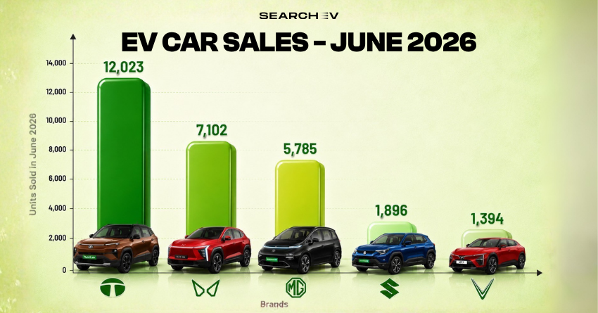 Electric car sales in june 2026