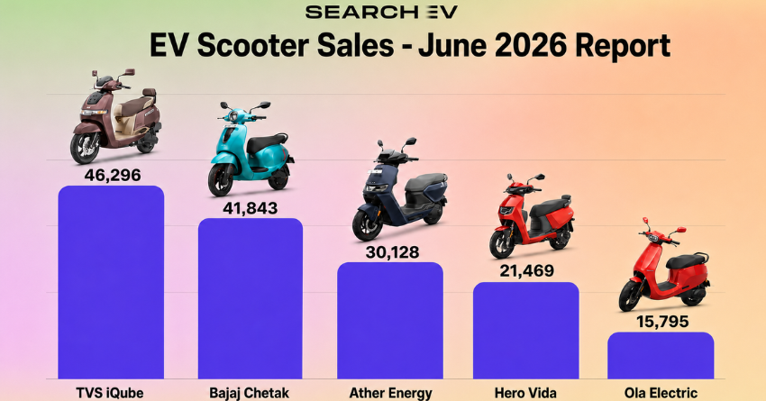EV scooter sales in june 2026