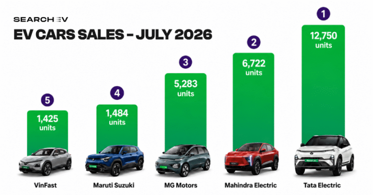 ELECTRIC CAR SALES JULY 2026
