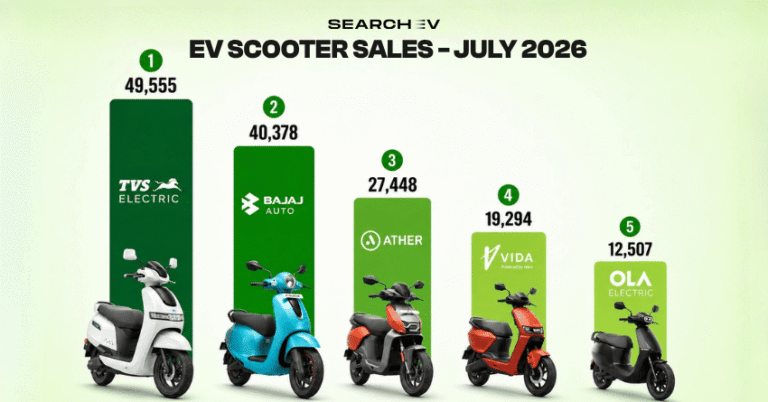Ev Scooter Sales july 2026