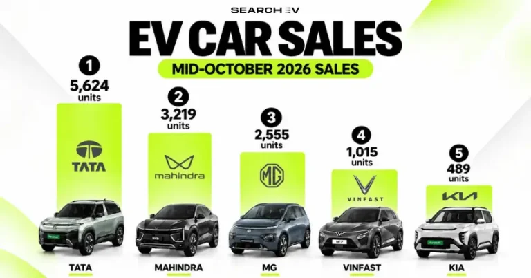 EV Car Sales In India (Mid-October 2026)- What We Expect By End Of This Month