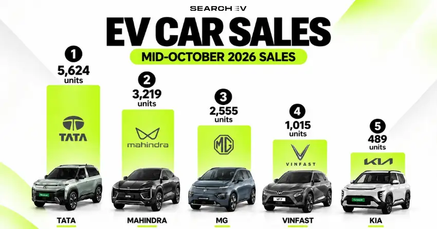 EV Car Sales In India (Mid-October 2026)- What We Expect By End Of This Month