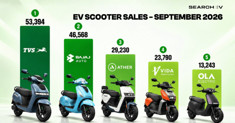 Ev Scooter Sales September 2026 (1)