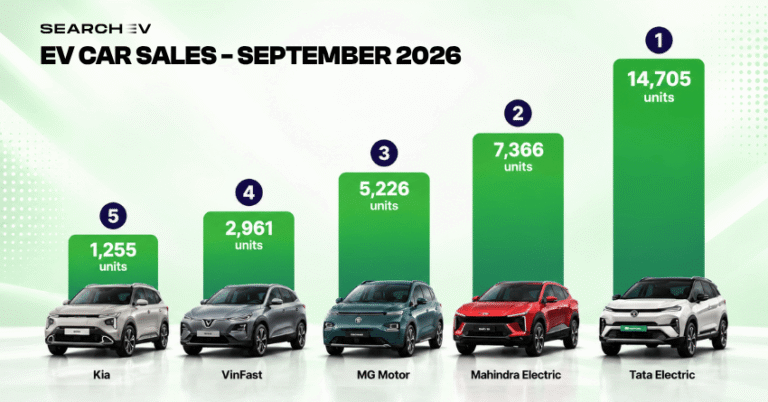 Ev car Sales September 2026