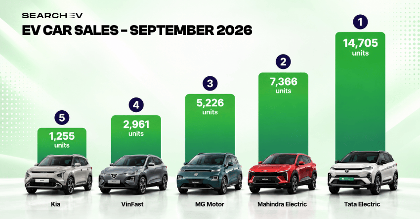 Ev car Sales September 2026