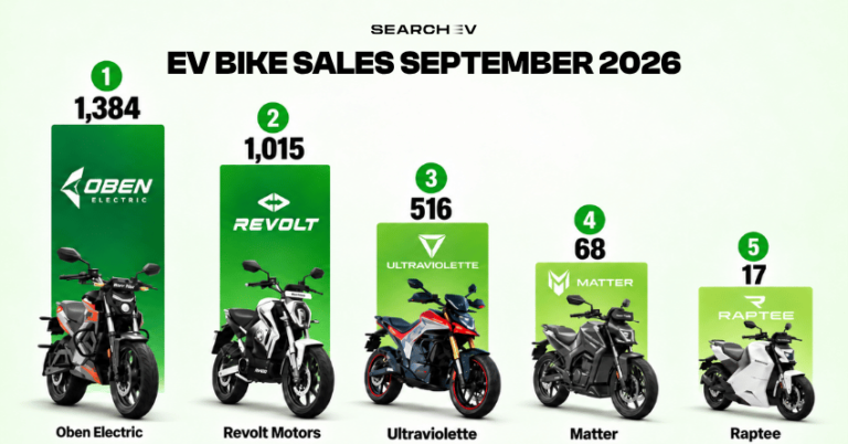 Top 5 Best-Selling Electric Bike Brands In India In September 2026