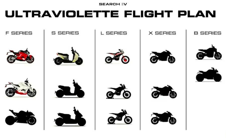 ULTRAVIOLETTE Flight Plan