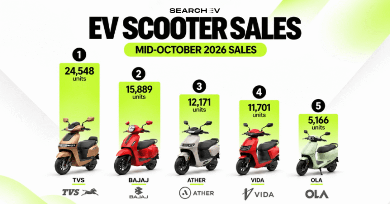 electric scooter sales mid october 2026