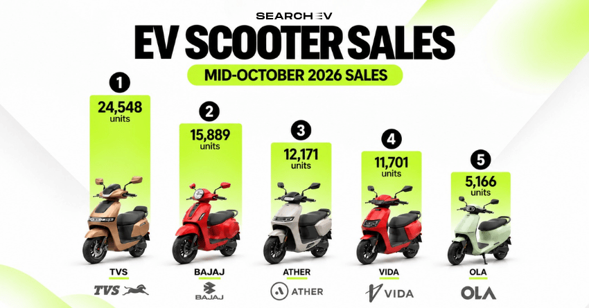 electric scooter sales mid october 2026